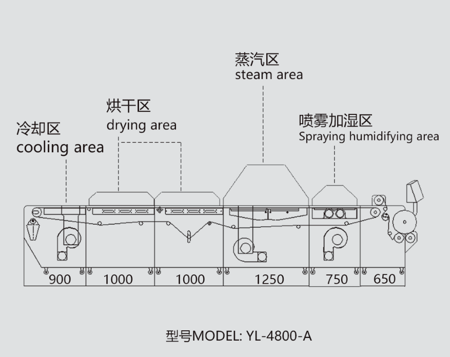 中型布料预缩定型机（带喷雾加湿装置）