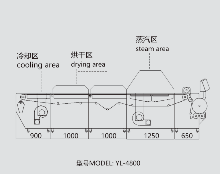 中型布料预缩定型机