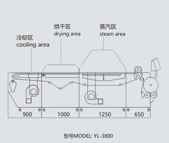 中型布料预缩定型机