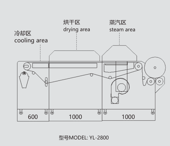 中小型布料预缩定型机