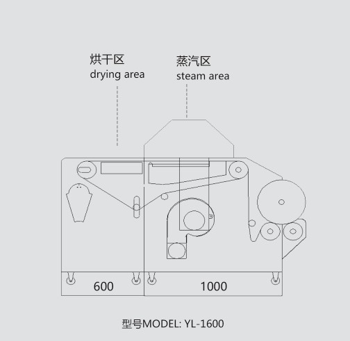 小型布料预缩定型机