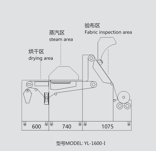 小型布料预缩定型机（配验布区）