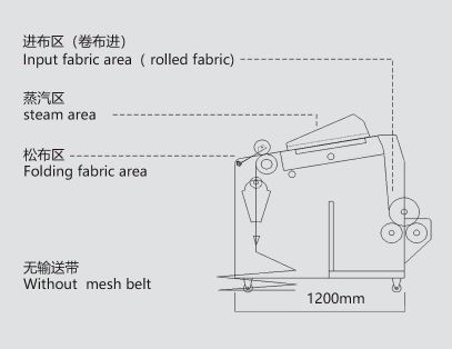 Fabric Shrinking Machine