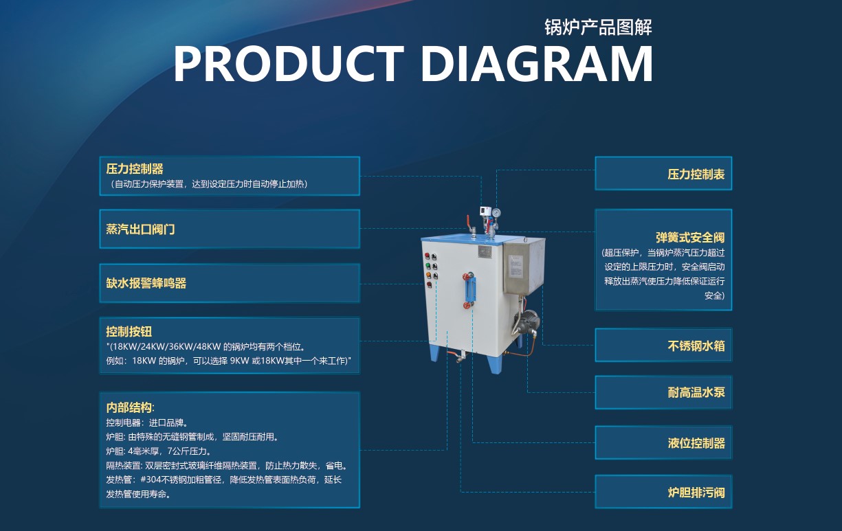 电蒸汽发生器（3kw）