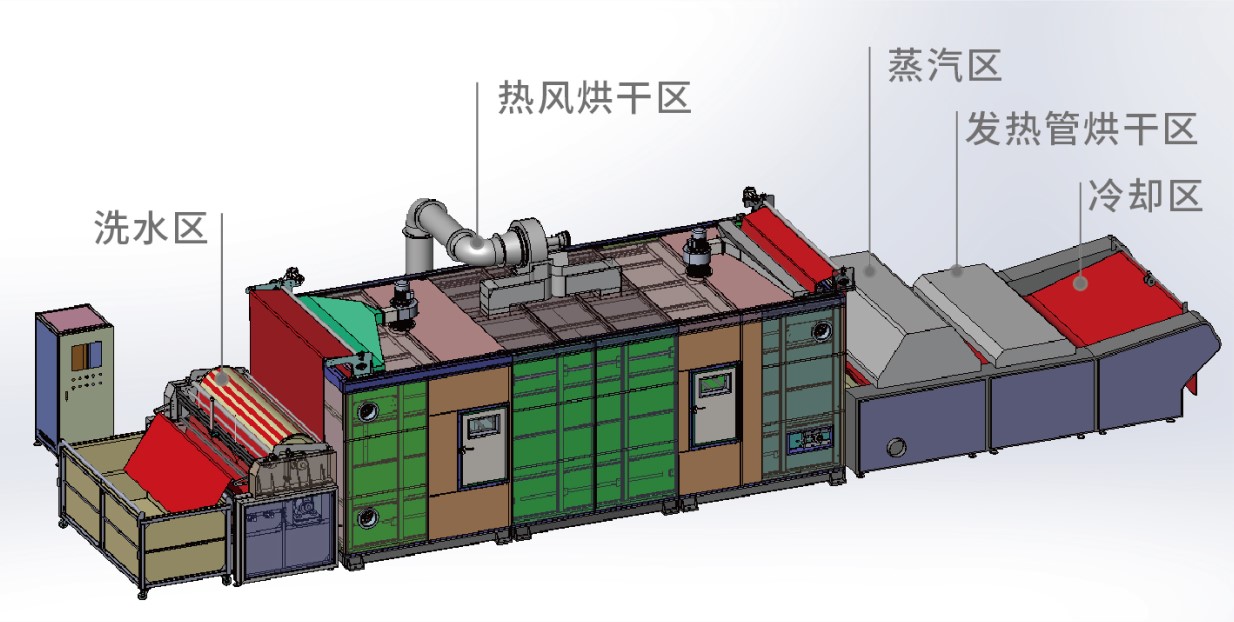 洗水预缩定型机